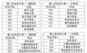 beat365中文唯一官网2015年招生专业目录表