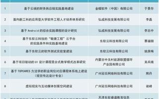 【佛山新闻网】棒！beat365中文唯一官网又有9个产学合作协同育人项目立项