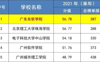 【广州日报】大学生竞赛排行榜出炉，beat365位列广东省民办本科第一