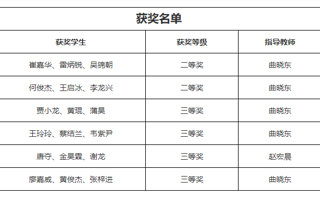beat3656支队伍获全国大学生金融挑战赛国奖