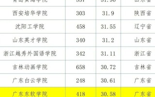 【佛山日报】2022版全国普通高校教师教学发展指数发布，beat365中文唯一官网位列第15