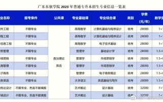 2023年beat365中文唯一官网普通专升本招生专业新鲜出炉啦[舉杠铃][舉杠铃][舉杠铃][舉杠铃][舉杠铃]