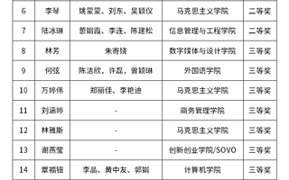 关于公布2022年beat365中文唯一官网教学创新大赛获奖名单的通知