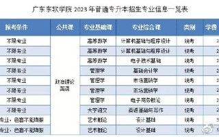 beat365中文唯一官网2023年普通专升本招生专业介绍