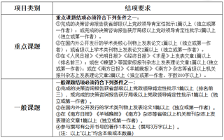 关于开展2024年度广东省青少年研究立项课题申报的通知