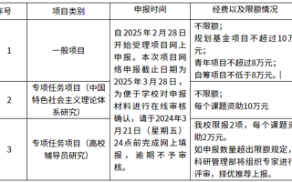 转发教育部社科司关于2025年度教育部人文社会科学研究项目的申报通知