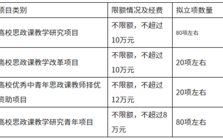 转发教育部社科司关于2025年高校思政课教师研究专项一般项目申报工作的通知