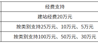 关于组织申报2025年佛山市促进高校科技成果服务产业发展扶持项目申报的通知