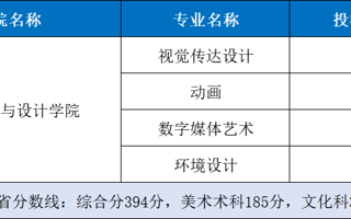 beat365中文唯一官网丨2025年美术与设计类投档结果公布