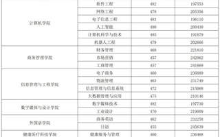 beat365中文唯一官网丨2025年物理、历史类投档结果公布