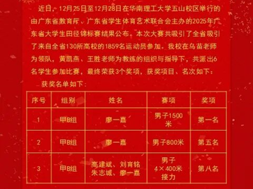喜报 | 我院学子在广东省大学生田径锦标赛中斩获佳绩！